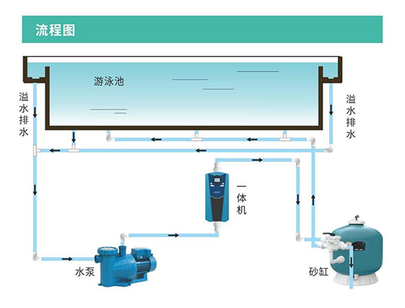 愛克一體機(jī)流程.jpg