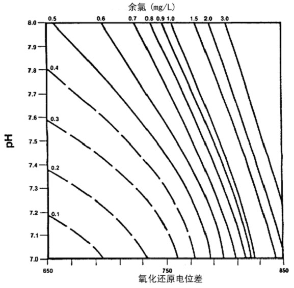 水質監(jiān)控儀參數(shù)