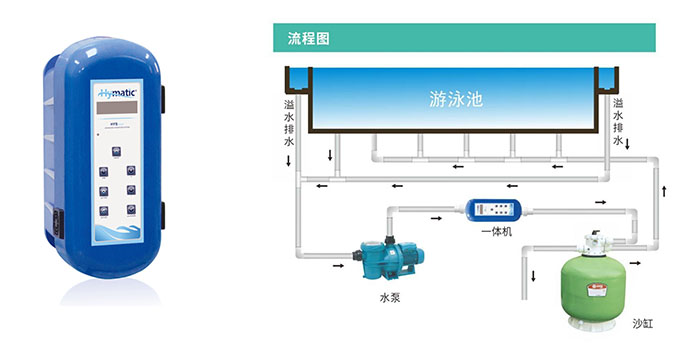 西美克離子消毒器